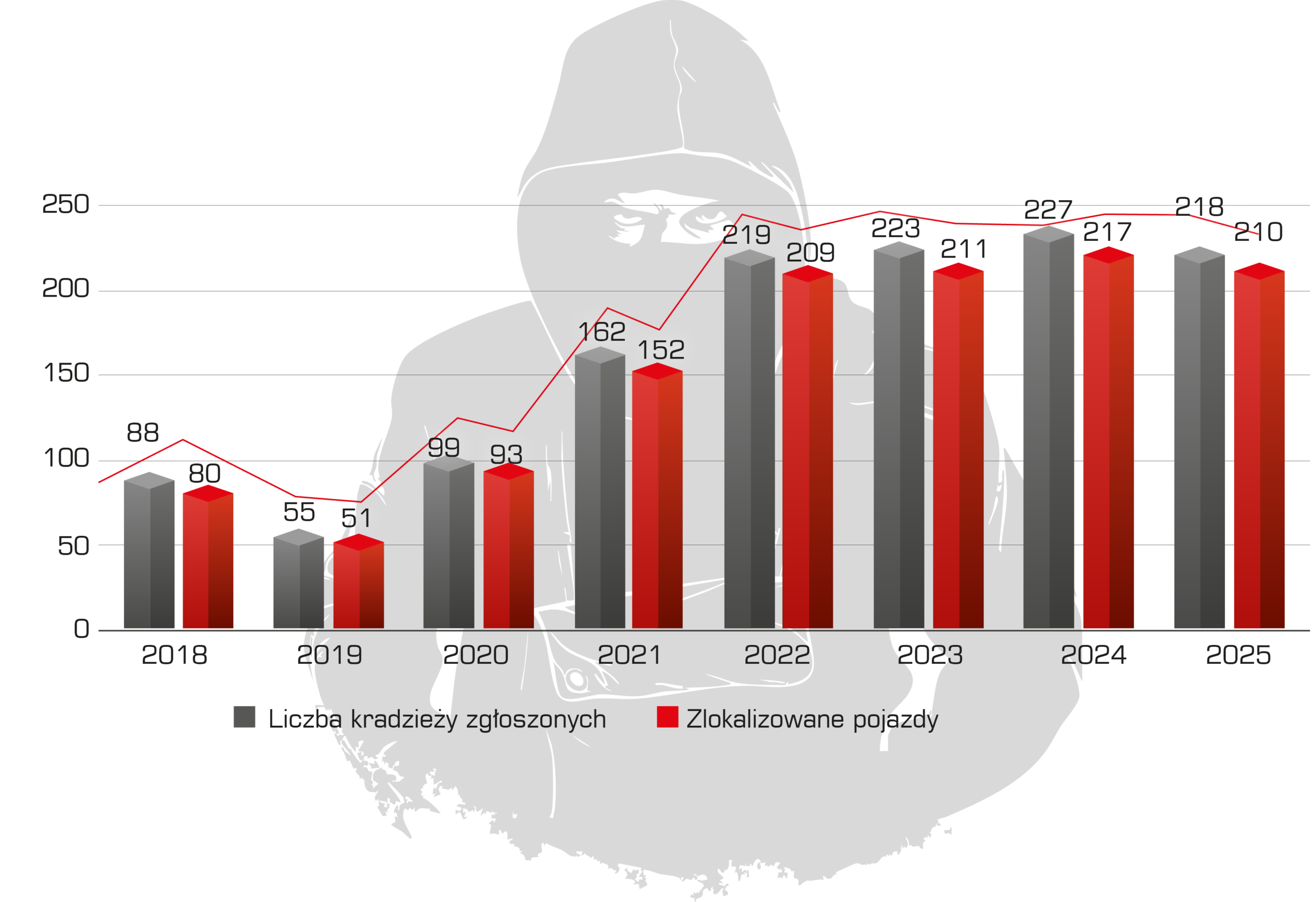 Statystyki kradzieży 2025 w gannet