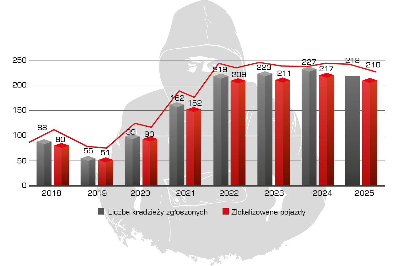 Statystyki kradzieży 2025 w gannet