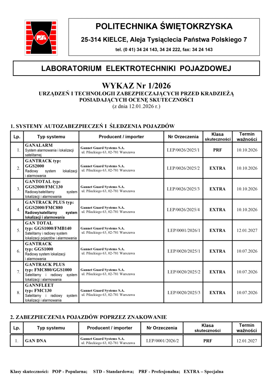 Wykaz systemów zabezpieczeń pojazdów Politechniki Świętokrzyskiej